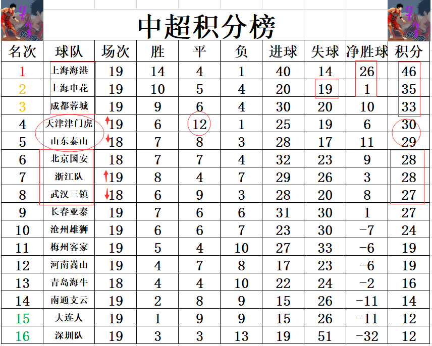关于上港队遭遇惨败，积分榜位置再度下滑的信息