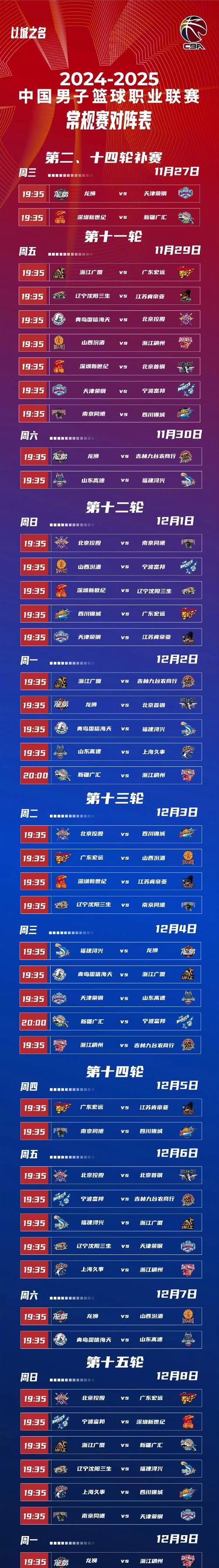 东京奥运会篮球赛场预测，实力强队浮现 
